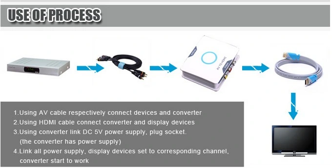 AV to HDMI Converter Box with 3RCA Cvbs 1080P