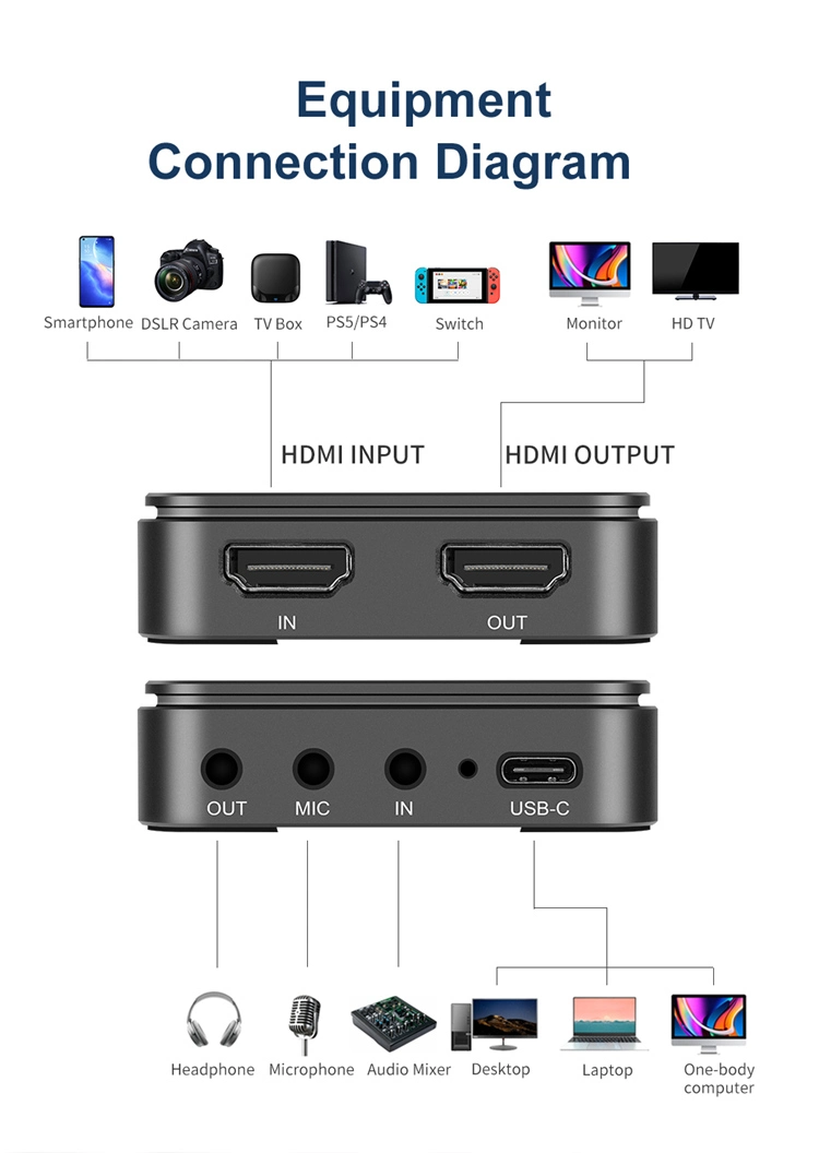 Kingma USB-C 3.0 Portable Video Capture Card for Streaming and Recording