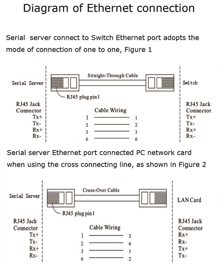 RS232 RS485 Serial to WiFi Ethernet Server, Industrial Serial WiFi Device Converter