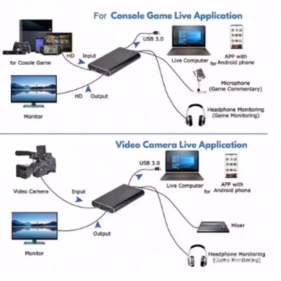 HDMI-auf-USB-3.0-Videoaufnahmekarte